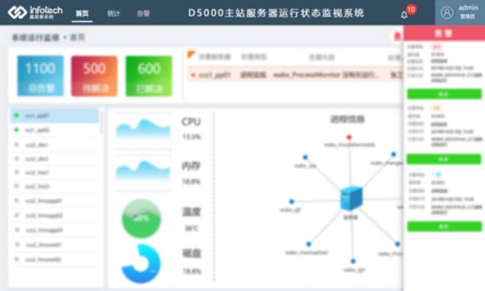 1、D5000主站服務(wù)器運行狀態(tài)監(jiān)視系統(tǒng)--主圖1.3.4.JPG